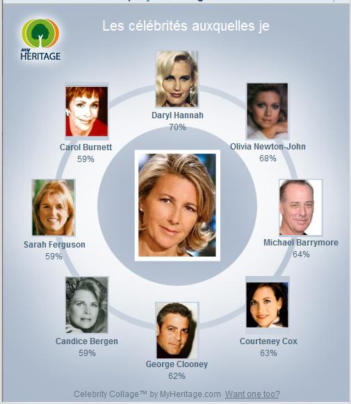 Ressemblez vous à une célébrité? - Page 8 7b0b4e0c2030a5202571a225ee9a6fde_ClaireCh